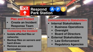 Plan and Protect
• Create an Incident
Response Team
Containing the Incident
• Isolate affected files or
networks
• Backup files on servers and
hard drives
• Remove access upon
termination
Communication to Stakeholders
• Internal Stakeholders
• Business Operations
• Oversight
• Board of Directors
• External Stakeholders
• Law Enforcement
• Regulatory Agencies
 