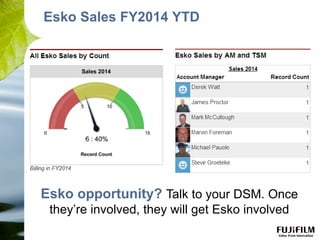Esko Sales FY2014 YTD
Esko opportunity? Talk to your DSM. Once
they’re involved, they will get Esko involved
 