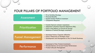FOUR PILLARS OF PORTFOLIO MANAGEMENT
• Fit to Portfolio/Strategy
• Financial Benefits
• Exploit Product Platform Investment
• Competitive Response
Assessment
• Create/improve customer experience
• Alignment to Business Financial Objectives (P&L)
• Focus in the Delivery of Growth & Savings
• Balance of Tactical/Strategic investments
Prioritization
• Maximize Factory Capacity Utilization
• Focus IT Resources on Strategic Areas
• Development and Management of the 24 Month Roadmap
Funnel Management
• Assessment of New Product Investments.
• Periodic Reviews of Current Product Performance
• Product Lifecycle ManagementPerformance
 