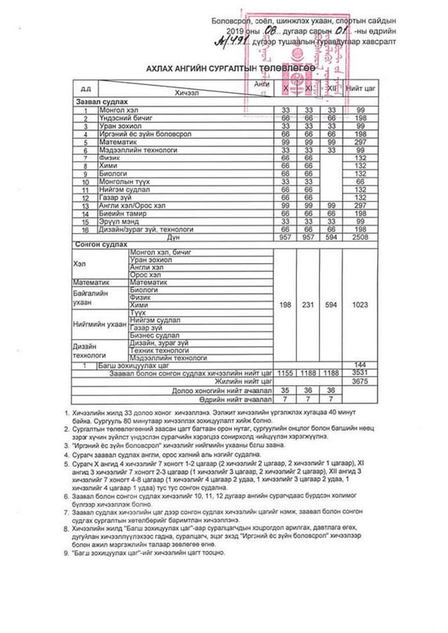 A491 тушаал - Сургалтын төлөвлөгөө шинэчлэн батлах тухай