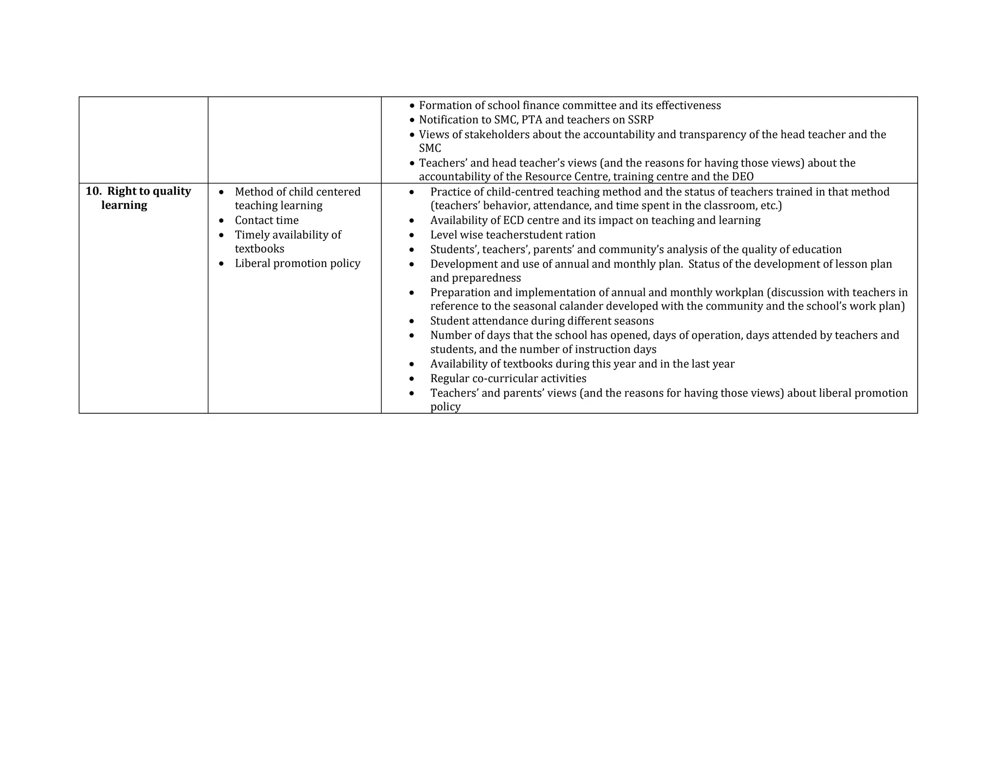 • Formation of school finance committee and its effectiveness
• Notification to SMC, PTA and teachers on SSRP
• Views of stakeholders about the accountability and transparency of the head teacher and the
SMC
• Teachers’ and head teacher’s views (and the reasons for having those views) about the
accountability of the Resource Centre, training centre and the DEO
10. Right to quality
learning
• Method of child centered
teaching learning
• Contact time
• Timely availability of
textbooks
• Liberal promotion policy
• Practice of child-centred teaching method and the status of teachers trained in that method
(teachers’ behavior, attendance, and time spent in the classroom, etc.)
• Availability of ECD centre and its impact on teaching and learning
• Level wise teacherstudent ration
• Students’, teachers’, parents’ and community’s analysis of the quality of education
• Development and use of annual and monthly plan. Status of the development of lesson plan
and preparedness
• Preparation and implementation of annual and monthly workplan (discussion with teachers in
reference to the seasonal calander developed with the community and the school’s work plan)
• Student attendance during different seasons
• Number of days that the school has opened, days of operation, days attended by teachers and
students, and the number of instruction days
• Availability of textbooks during this year and in the last year
• Regular co-curricular activities
• Teachers’ and parents’ views (and the reasons for having those views) about liberal promotion
policy
 