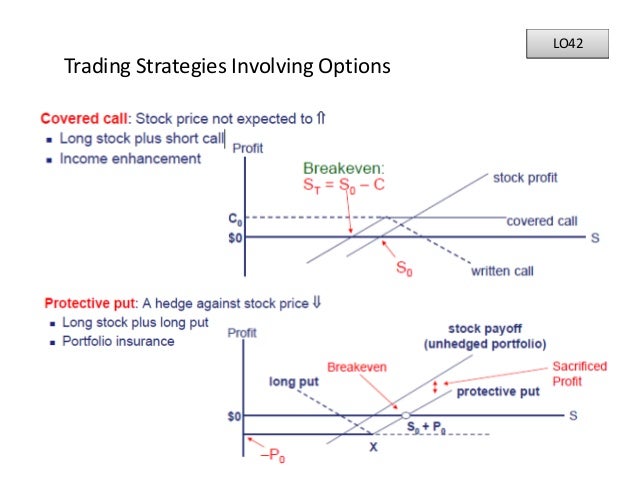 Trading strategies involving options hull