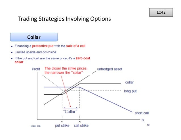 Trading strategies involving options hull