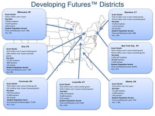 New York City, NY
Grant Details
•$20.3 million over 5 years (initial grant)
•$14.3 million over 3 years (renewal grant)
Key Stats
•1,041,437 students
•89,848 teachers
•1,509 schools
Student Population Served
•Free and Reduced Lunch: 69.4%
•ELL: 14.3
Cincinnati, OH
Grant Details
•$20 million over 5 years (initial grant)
•$5.3 million over 3 years (renewal grant)
Key Stats
•30,756 students
•2,083 teachers
•55 schools
Student Population Serve
•Economically Disadvantaged: 72.6%
•ELL: 4.5%
Atlanta, GA
Grant Details
•$22 million over five years
Key Stats
•51,283 students
•3,300 teachers
•103 schools
Student Population Served
•Free and Reduced Lunch: 75%
•ELL: 7–8%
Stamford, CT
Grant Details
•$15.3 million over 5 years (initial grant)
•$10.3 million over 4 years (renewal grant)
Key Stats
•15,922 students
•1,413 teachers
•20 schools
Student Population Served
•Free and Reduced Lunch: 48%
•ELL: 13%
Milwaukee, WI
Grant Details
•$20.4 million over 5 years
Key Stats
•78,461 students
•5,410 teachers
•166 schools
Student Population Served
•Free and Reduced Lunch: 78%
•ELL: 9%
Erie, PA
Grant Details
•$15 million over 5 years (initial grant)
•$8.6 million over 3 years (renewal
grant)
Key Stats
•12,301 students
•869 teachers
•18 schools
Student Population Served
•Free and Reduced Lunch: 78%
•ELL: 9%
Louisville, KY
Grant Details
•$25 million over 5 years (initial grant)
•$10.5 million over 3 years (renewal grant)
Key Stats
•100,714 students
•6,486 teachers
•155 schools
Student Population Served
•Free and Reduced Lunch: 64%
•ELL: 4.4%
Developing Futures™ Districts
 