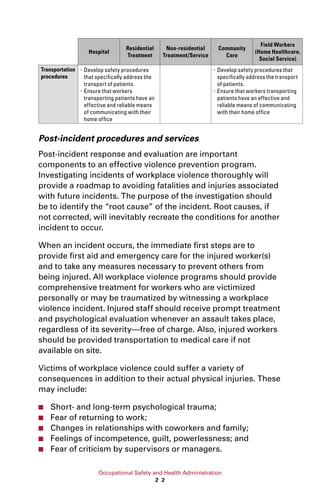 Occupational Safety and Health Administration
2 2
Hospital
Residential
Treatment
Non-residential
Treatment/Service
Community
Care
Field Workers
(Home Healthcare,
Social Service)
Transportation
procedures
xx Develop safety procedures
that specifically address the
transport of patients.
xx Ensure that workers
transporting patients have an
effective and reliable means
of communicating with their
home office
xx Develop safety procedures that
specifically address the transport
of patients.
xx Ensure that workers transporting
patients have an effective and
reliable means of communicating
with their home office
Post-incident procedures and services
Post-incident response and evaluation are important
components to an effective violence prevention program.
Investigating incidents of workplace violence thoroughly will
provide a roadmap to avoiding fatalities and injuries associated
with future incidents. The purpose of the investigation should
be to identify the “root cause” of the incident. Root causes, if
not corrected, will inevitably recreate the conditions for another
incident to occur.
When an incident occurs, the immediate first steps are to
provide first aid and emergency care for the injured worker(s)
and to take any measures necessary to prevent others from
being injured. All workplace violence programs should provide
comprehensive treatment for workers who are victimized
personally or may be traumatized by witnessing a workplace
violence incident. Injured staff should receive prompt treatment
and psychological evaluation whenever an assault takes place,
regardless of its severity—free of charge. Also, injured workers
should be provided transportation to medical care if not
available on site.
Victims of workplace violence could suffer a variety of
consequences in addition to their actual physical injuries. These
may include:
■■ Short- and long-term psychological trauma;
■■ Fear of returning to work;
■■ Changes in relationships with coworkers and family;
■■ Feelings of incompetence, guilt, powerlessness; and
■■ Fear of criticism by supervisors or managers.
 
