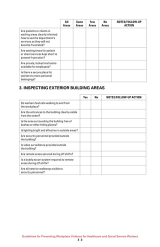 Guidelines for Preventing Workplace Violence for Healthcare and Social Service Workers
3 3
All
Areas
Some
Areas
Few
Areas
No
Areas
NOTES/FOLLOW-UP
ACTION
Are patients or clients in
waiting areas clearly informed
how to use the department’s
services so they will not
become frustrated?
Are waiting times for patient
or client services kept short to
prevent frustration?
Are private, locked restrooms
available for employees?
Is there a secure place for
workers to store personal
belongings?
3. INSPECTING EXTERIOR BUILDING AREAS
Yes No NOTES/FOLLOW-UP ACTION
Do workers feel safe walking to and from
the workplace?
Are the entrances to the building clearly visible
from the street?
Is the area surrounding the building free of
bushes or other hiding places?
Is lighting bright and effective in outside areas?
Are security personnel provided outside
the building?
Is video surveillance provided outside
the building?
Are remote areas secured during off shifts?
Is a buddy escort system required to remote
areas during off shifts?
Are all exterior walkways visible to
security personnel?
 