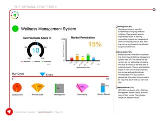 THE OPTIMAL TECH STACK
© KeyInterval Research | keyinterval.com | Page 33
•	 Homegrown: 9%
Homegrown systems track the
fundamentals of ongoing Wellness
Initiatives. They generally lack the
sophisticated layers of tracking,
competition, insights and visualizations
of the commercial products. But, there
is a move to try to expand the utilization
footprint of other tools.
•	 Desirability: 18%
Fewer than one in five of the companies
that do not have a Wellness Management
System want one. This means that the
vendors are not adequately articulating
the value of the tool or that that value is
extremely elusive. There is also hesitation
based on valid concerns about privacy
and storage and use of employee
wellness data. From a purchaser’s
perspective, this means that you have to
be very clear about what you want and
why.
•	 Vendor Recall: 71%
29% of the companies with a Wellness
Management System cannot recall the
name of their vendor. This indicates
usage and adoption issues.
 