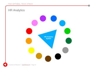 THE OPTIMAL TECH STACK
© KeyInterval Research | keyinterval.com | Page 53
HR Analytics
 