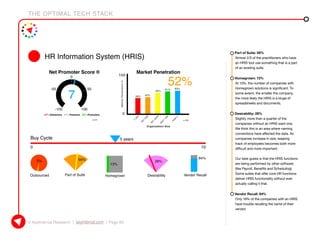 THE OPTIMAL TECH STACK
© KeyInterval Research | keyinterval.com | Page 60
•	 Part of Suite: 56%
Almost 2/3 of the practitioners who have
an HRIS tool use something that is a part
of an existing suite.
•	 Homegrown: 13%
At 13%, the number of companies with
Homegrown solutions is significant. To
some extent, the smaller the company,
the more likely the HRIS is a kluge of
spreadsheets and documents.
•	 Desirability: 28%
Slightly more than a quarter of the
companies without an HRIS want one.
We think this is an area where naming
conventions have affected the data. As
companies increase in size, keeping
track of employees becomes both more
difficult and more important.
Our best guess is that the HRIS functions
are being performed by other software
(like Payroll, Benefits and Scheduling).
Some suites that offer core HR functions
deliver HRIS functionality without ever
actually calling it that.
•	 Vendor Recall: 84%
Only 16% of the companies with an HRIS
have trouble recalling the name of their
vendor.
 