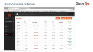 Admin/Supervisor dashboard
 