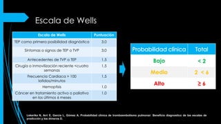 Angio Tc De Torax Por Diagnostico De TEP Justiicacion Y Su Impacto En angio-tc-de-torax-por-diagnostico-de-tep-justiicacion-y-su-impacto-en