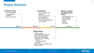 ©2015 Infosys Confidential
4
Project Overview
Nov 14 Dec 14 Jan 15 Feb 15
Roadmap Phase
• Vision and Strategy
• “To-be” business
capabilities
• Build business case
Build Phase
• Basis Installation (SAP
Gateway)
• Write / modify services
• Build integrations
• SAP customizations
• Convert master/ transaction
data if needed
Design Phase
• Write User stories
• Define Application architecture
• Design “To be” wireframes
(using “agile” methodology)
• Identify the nature of services-
• Use as-is
• Use with modification
• Build New
• Define Training and Support model
• Hardware Sizing
Release: Testing
and Deployment
Phase
• Unit & integration Test
• Performance Test
• User Acceptance
Testing
• Training
• Deployment
 