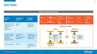 ©2015 Infosys Confidential
6
Use Case
Persona- Billing Manager
Process
Step
Underlying
System
Desired
Benefit
Calculation of mid-
project Gain / Loss
contingent on
team’s
performance
ECC6.0
BI7.3
Simulation
options and
calculation
Validation of LOB
specific business
rules and
execution of
approval workflow
3rd party rules
engine
3rd party workflow
application
Integration of
rules & workflow
engine using
middleware
Financial postings ECC6.0 Integration of
request db and
ECC
4People
7Systems
36Screens
62Clicks
Average
turnaround
time –
3days
2People
3Screens
1app
7Clicks
Average
turnaround
time –
6hours
 