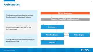 ©2015 Infosys Confidential
7
Architecture
SAPUI5 Application
Workflow Engine
Middleware
Reverse Proxy (SAP Web Dispatcher)
Rules Engine
SAP ECC
The flow diagram describes the process
flow between the integrated systems
The application was deployed on the
fiori Launchpad
The Launchpad hosted other applications
as well as this one
 