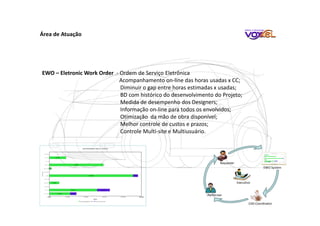 Área de Atuação
EWO – Eletronic Work Order - Ordem de Serviço Eletrônica
Acompanhamento on-line das horas usadas x CC;
Diminuir o gap entre horas estimadas x usadas;
BD com histórico do desenvolvimento do Projeto;
Medida de desempenho dos Designers;
Informação on-line para todos os envolvidos;
Otimização da mão de obra disponível;
Melhor controle de custos e prazos;
Controle Multi-site e Multiusuário.
Requester
EWO System
Performer
CAD Coordinator
Executivo
 