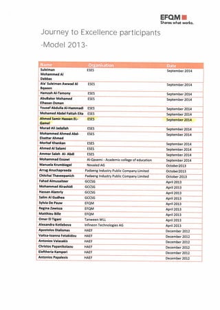 Ahmed Certificates Pdf