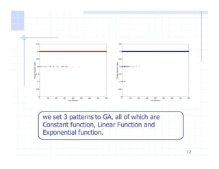 12
we set 3 patterns to GA, all of which are
Constant function, Linear Function and
Exponential function.
 