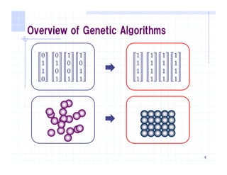 4
Overview of Genetic Algorithms
0
1
1
0
	
0
1
0
1
1
0
0
1
1
0
1
1
1
1
1
1
	
1
1
1
1
1
1
1
1
1
1
1
1
 