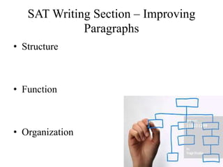 SAT Writing Section – Improving
Paragraphs
• Structure
• Function
• Organization
 
