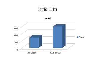 Eric Lin
0
200
400
600
1st Mock 2015.05.02
Score
Score
 