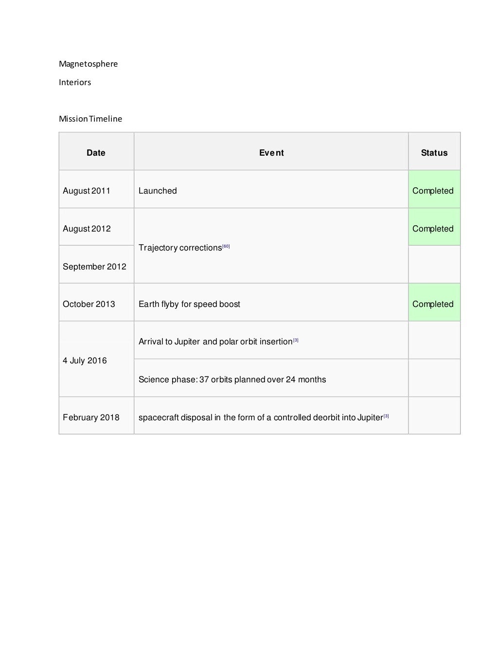Juno Script Fact Sheet and Outline