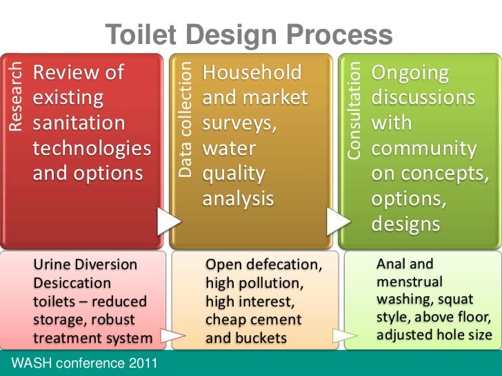 Presentation on public toilets picture