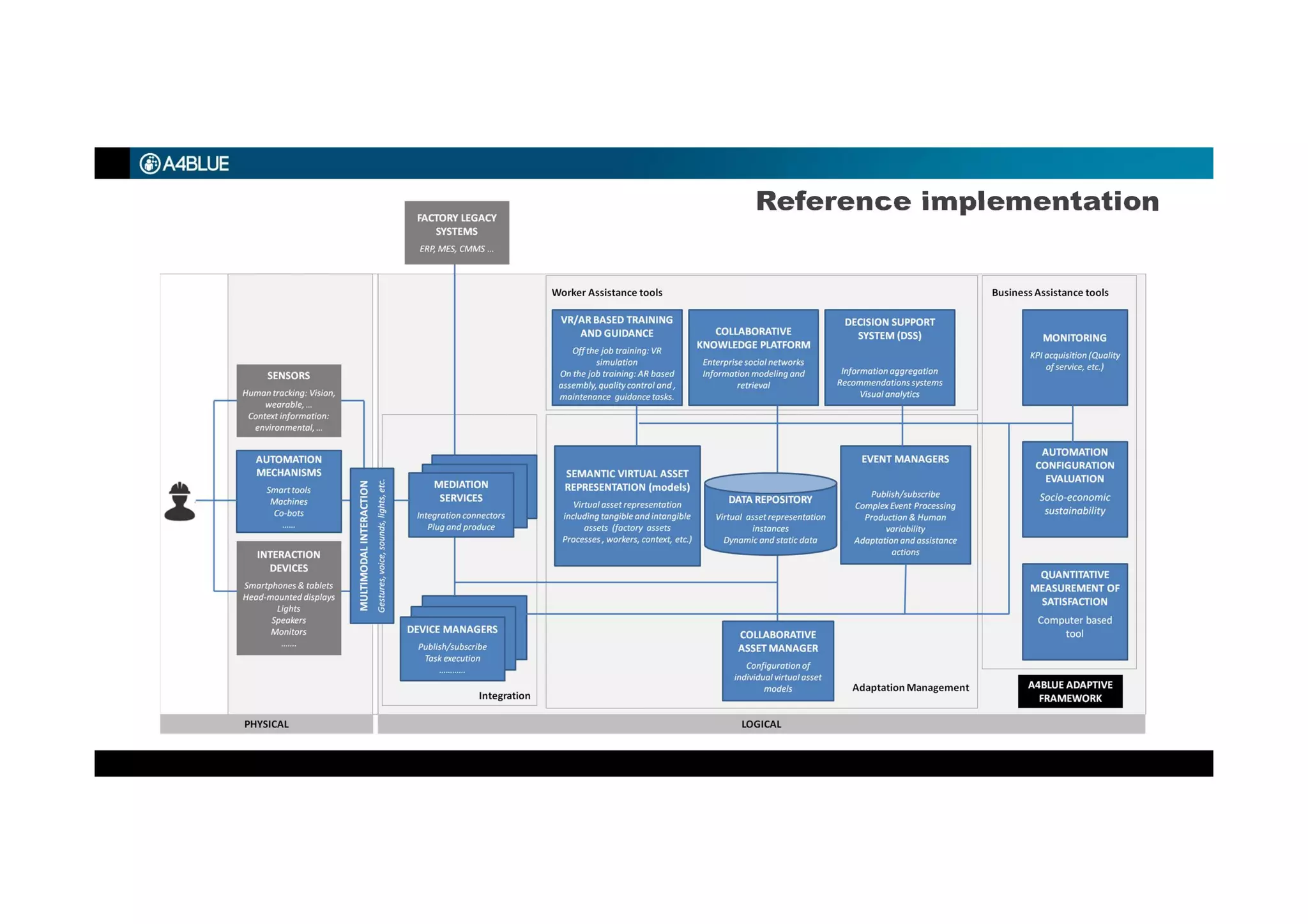 Reference implementation
 