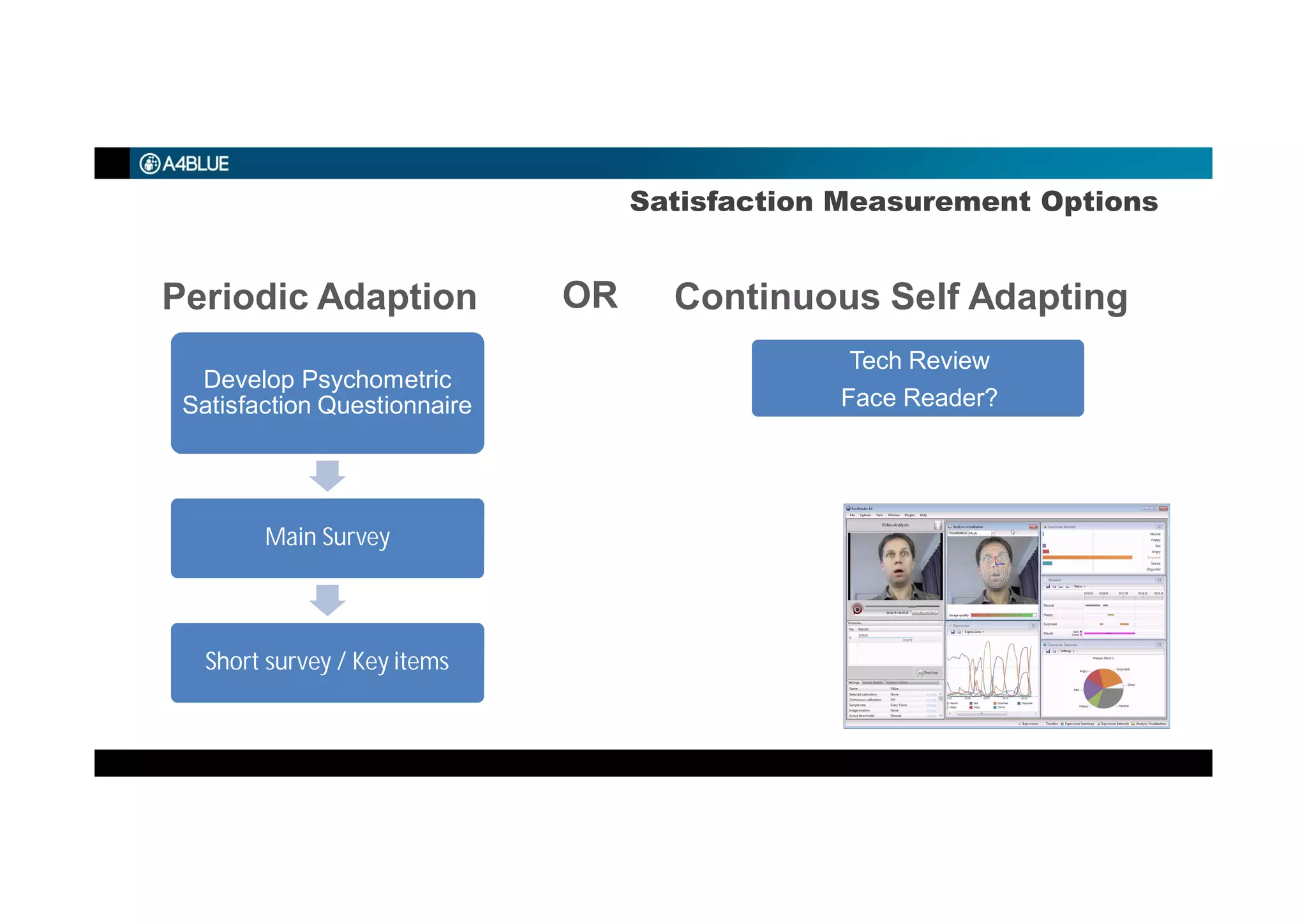 Satisfaction Measurement Options
ORPeriodic Adaption Continuous Self Adapting
Develop Psychometric
Satisfaction Questionnaire
Main Survey
Short survey / Key items
Tech Review
Face Reader?
 