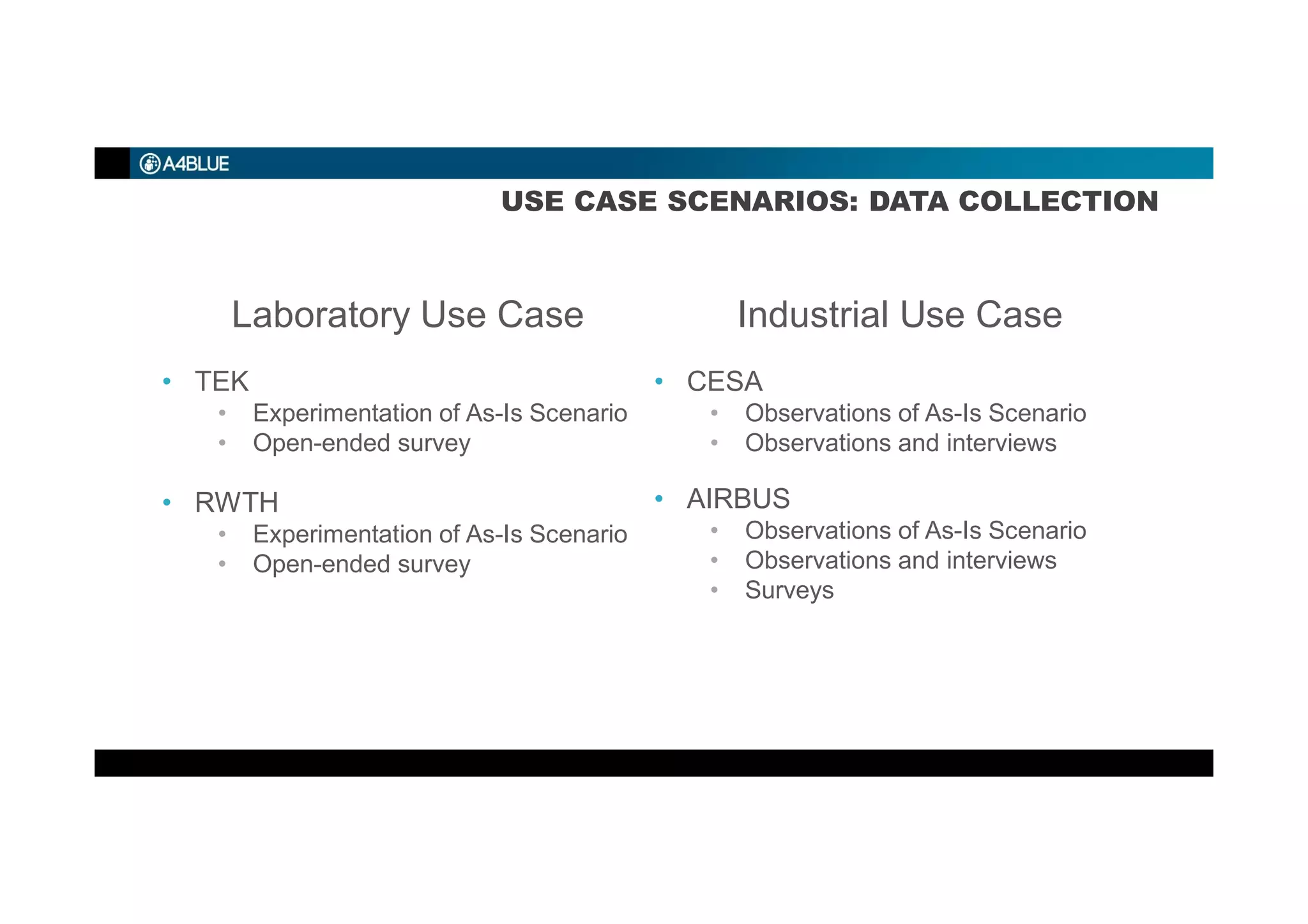 USE CASE SCENARIOS: DATA COLLECTION
Laboratory Use Case
• TEK
• Experimentation of As-Is Scenario
• Open-ended survey
• RWTH
• Experimentation of As-Is Scenario
• Open-ended survey
Industrial Use Case
• CESA
• Observations of As-Is Scenario
• Observations and interviews
• AIRBUS
• Observations of As-Is Scenario
• Observations and interviews
• Surveys
 