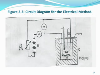 Figure 3.3: Circuit Diagram for the Electrical Method.
36
 