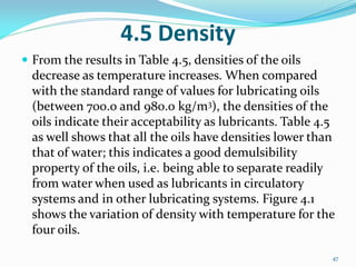 4.5 Density
 From the results in Table 4.5, densities of the oils
decrease as temperature increases. When compared
with the standard range of values for lubricating oils
(between 700.0 and 980.0 kg/m3), the densities of the
oils indicate their acceptability as lubricants. Table 4.5
as well shows that all the oils have densities lower than
that of water; this indicates a good demulsibility
property of the oils, i.e. being able to separate readily
from water when used as lubricants in circulatory
systems and in other lubricating systems. Figure 4.1
shows the variation of density with temperature for the
four oils.
47
 