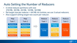 An Adaptive Execution Engine for Apache Spark with Carson Wang and ...