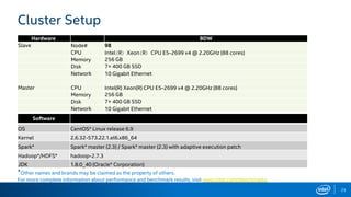 An Adaptive Execution Engine for Apache Spark with Carson Wang and ...