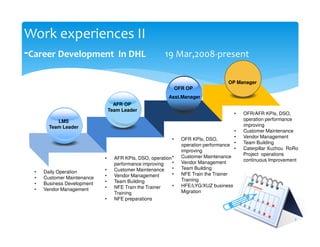 Work experiences II
-Career Development In DHL 19 Mar,2008-present
LMS
Team Leader
AFR OP
Team Leader
OFR OP
Asst.Manager
D Group
OP Manager
• Daily Operation
• Customer Maintenance
• Business Development
• Vendor Management
• AFR KPIs, DSO, operation
performance improving
• Customer Maintenance
• Vendor Management
• Team Building
• NFE Train the Trainer
Training
• NFE preparations
• OFR KPIs, DSO,
operation performance
improving
• Customer Maintenance
• Vendor Management
• Team Building
• NFE Train the Trainer
Training
• HFE/LYG/XUZ business
Migration
• OFR/AFR KPIs, DSO,
operation performance
improving
• Customer Maintenance
• Vendor Management
• Team Building
• Caterpillar Xuzhou RoRo
Project operations
continuous Improvement
3
 