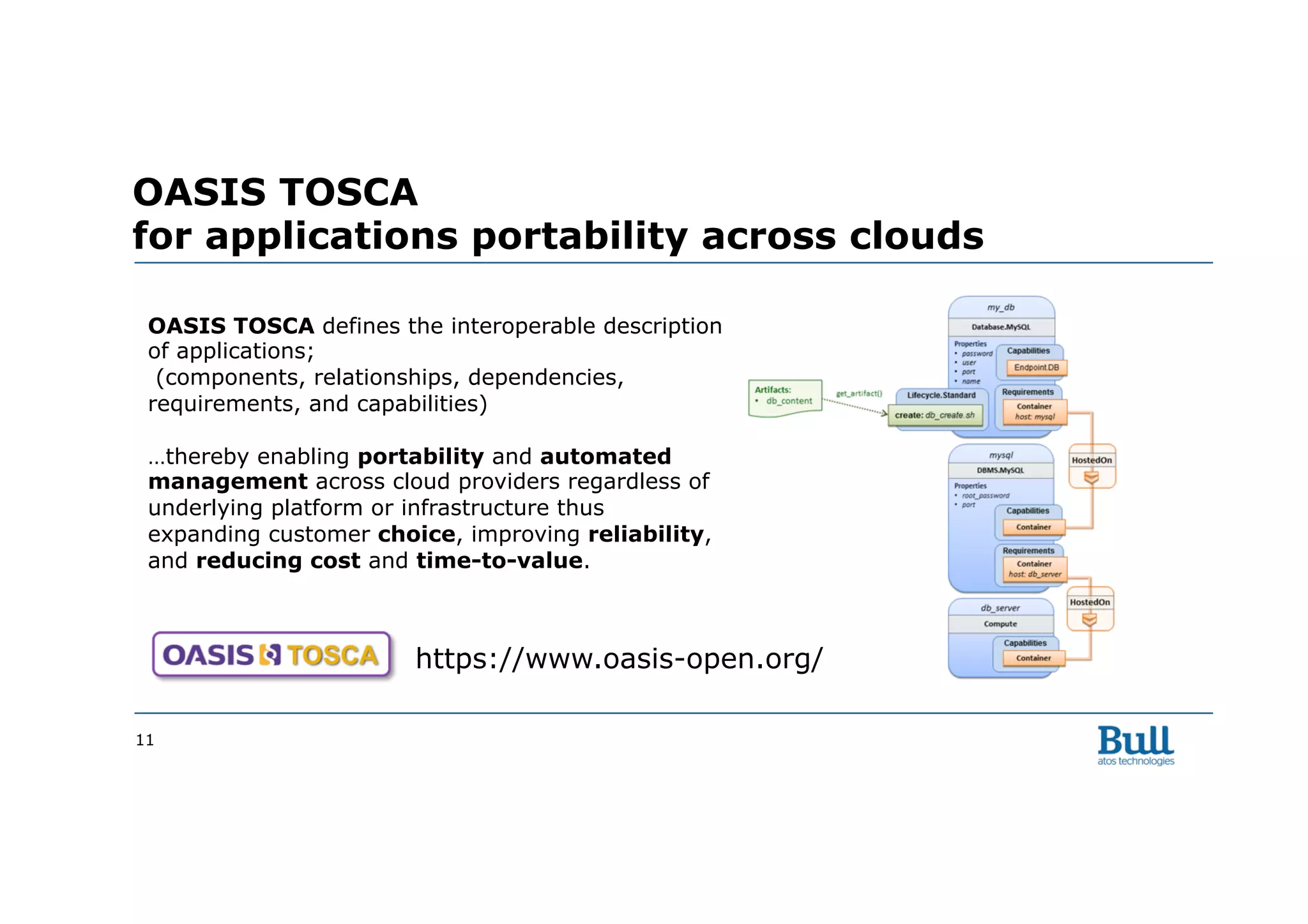 11
OASIS TOSCA
for applications portability across clouds
OASIS TOSCA defines the interoperable description
of applications;
(components, relationships, dependencies,
requirements, and capabilities)
…thereby enabling portability and automated
management across cloud providers regardless of
underlying platform or infrastructure thus
expanding customer choice, improving reliability,
and reducing cost and time-to-value.
https://www.oasis-open.org/
 