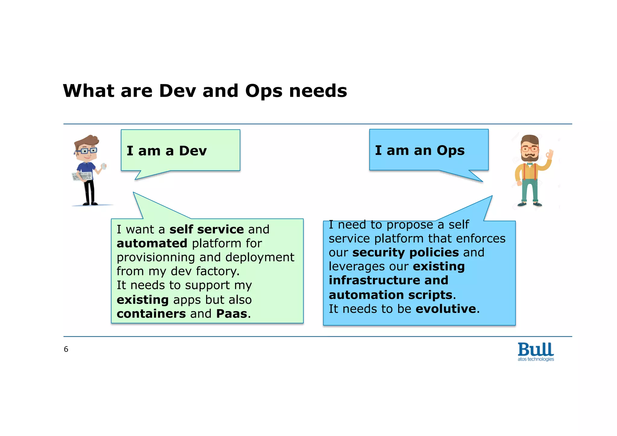 6
What are Dev and Ops needs
I want a self service and
automated platform for
provisionning and deployment
from my dev factory.
It needs to support my
existing apps but also
containers and Paas.
I am a Dev I am an Ops
I need to propose a self
service platform that enforces
our security policies and
leverages our existing
infrastructure and
automation scripts.
It needs to be evolutive.
 