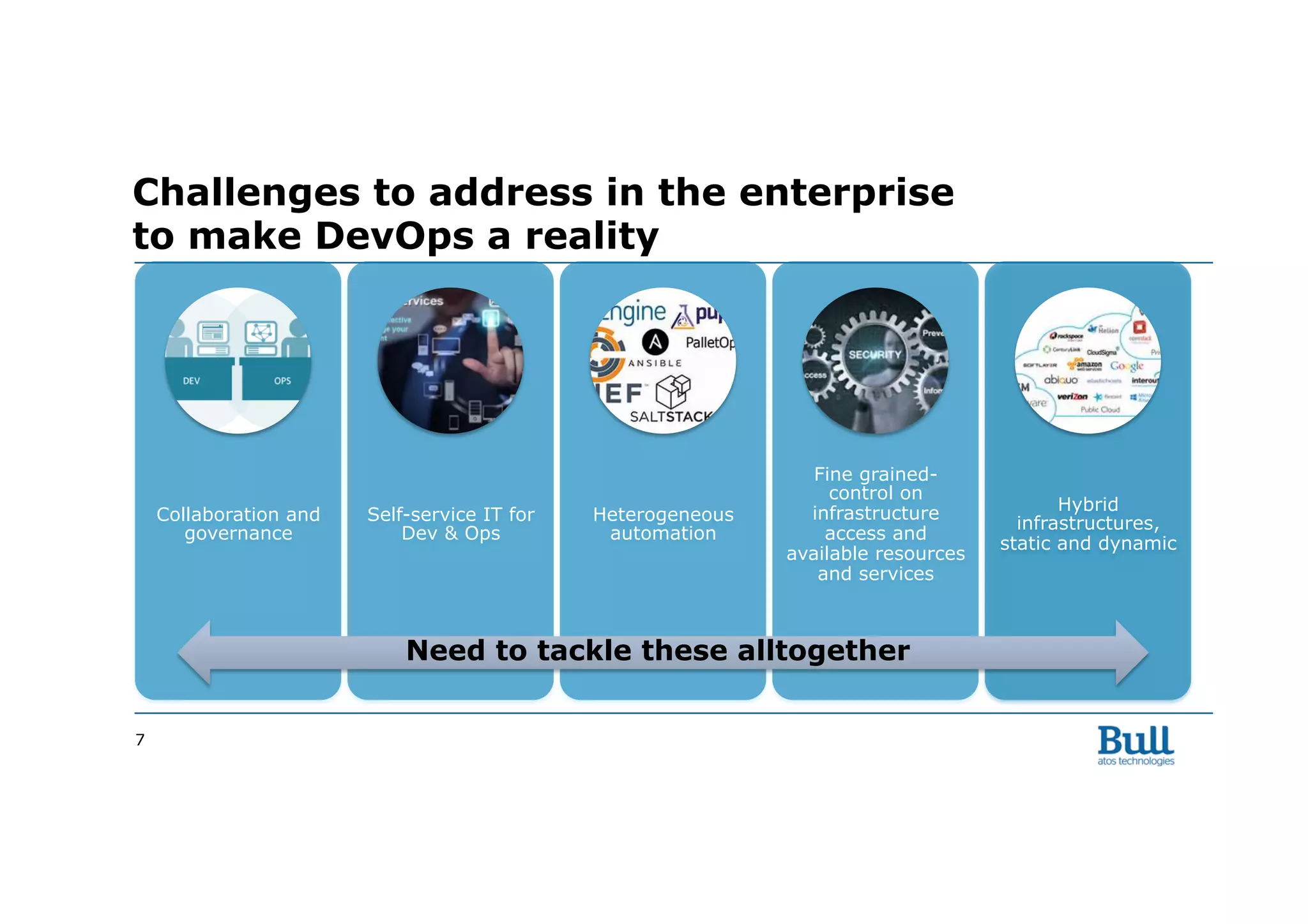 7
Challenges to address in the enterprise
to make DevOps a reality
Collaboration and
governance
Self-service IT for
Dev & Ops
Heterogeneous
automation
Fine grained-
control on
infrastructure
access and
available resources
and services
Hybrid
infrastructures,
static and dynamic
Need to tackle these alltogether
 