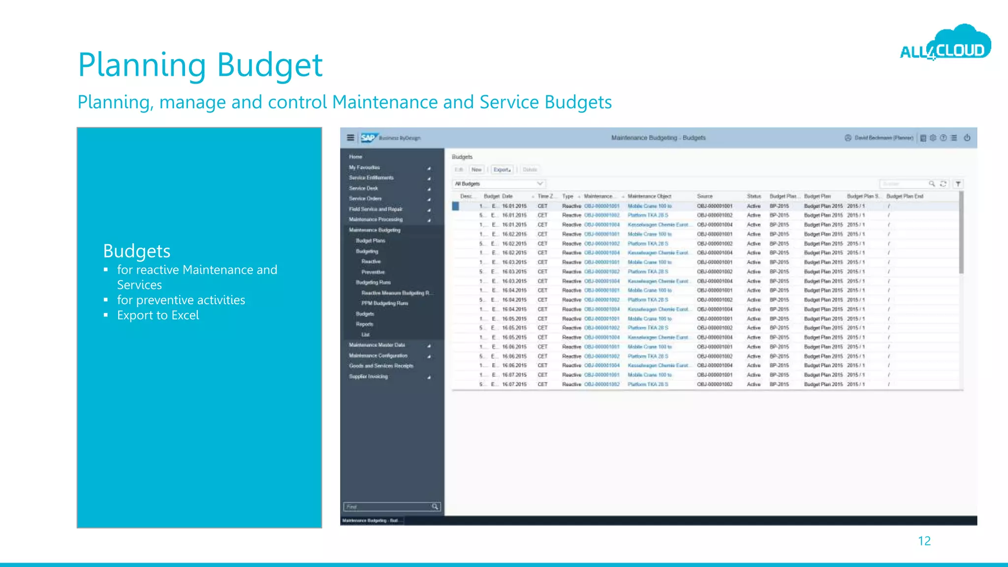 Planning Budget
12
Planning, manage and control Maintenance and Service Budgets
Budgets
 for reactive Maintenance and
Services
 for preventive activities
 Export to Excel
 
