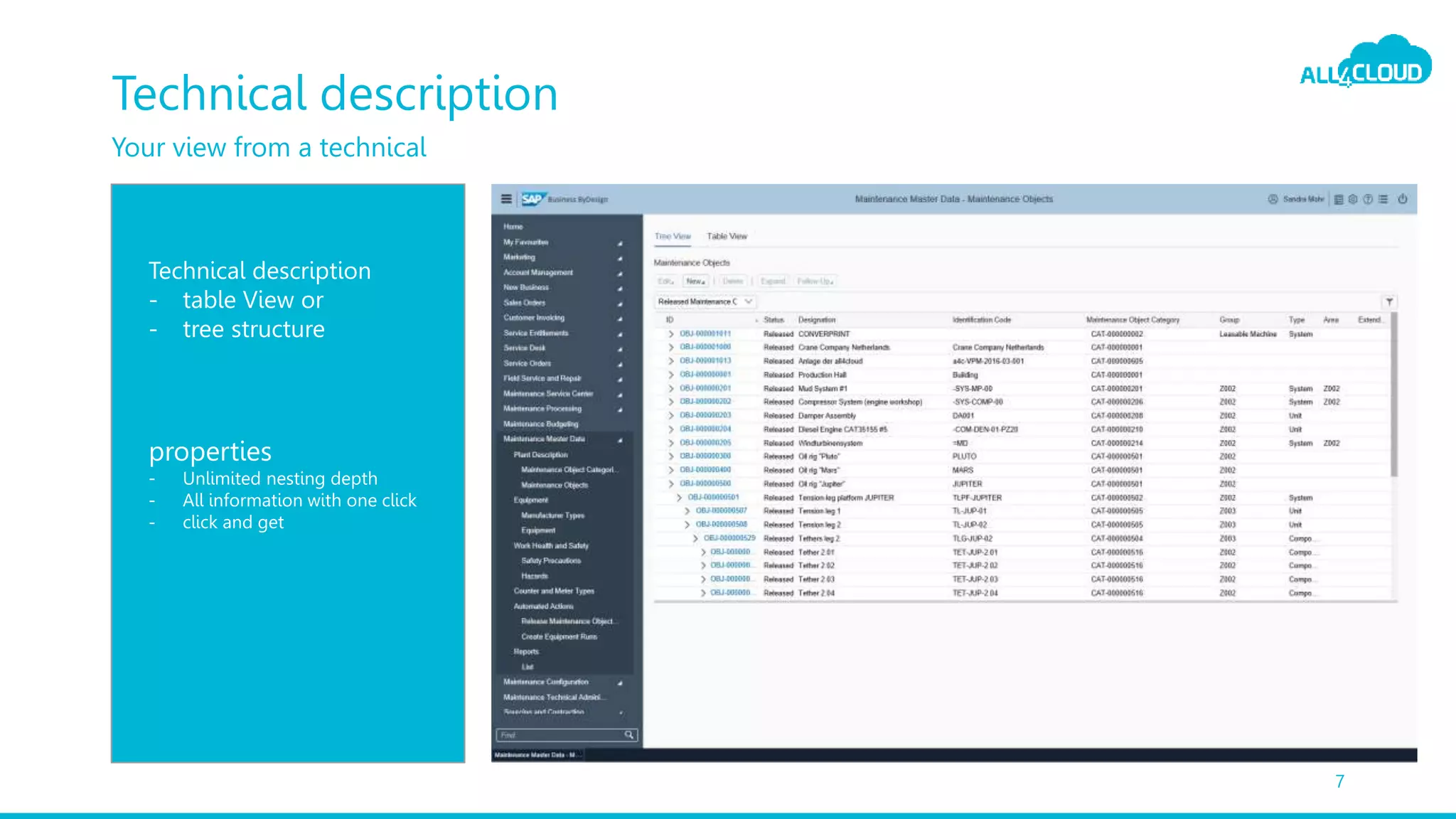 Technical description
7
Your view from a technical
Technical description
- table View or
- tree structure
properties
- Unlimited nesting depth
- All information with one click
- click and get
 