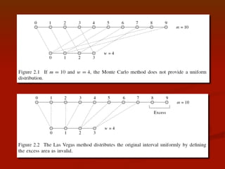 Choice of multiplier a
n 

period of maximum length
n 
n 

n 

a = c = 1: Xn + 1 = (Xn + 1) mod m
hardly random: …, 0,...