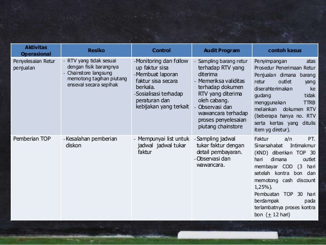 Presentasi Chainstore