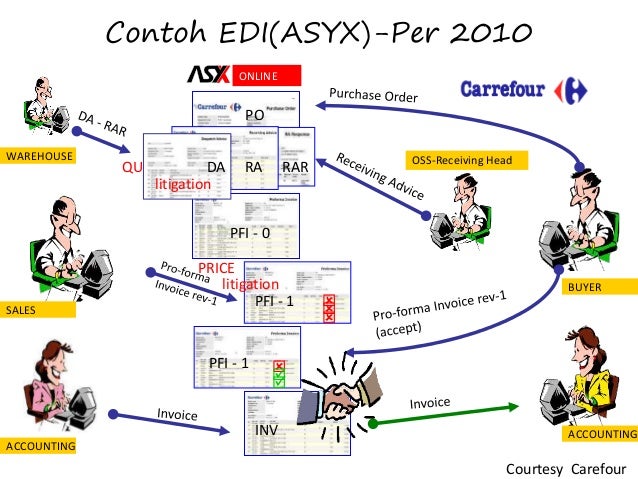 Contoh Faktur Proforma - Contoh Aneka Contoh Faktur Proforma - Contoh Aneka