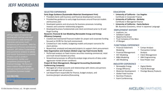 © 2016 Axcelion Partners, LLC. All rights reserved.
Early Stage Guidance (Sustainable Materials Development Firm)
• Provided clients with business and financial development services
• Provided key guidance to early stage businesses around financial models
and business plan
• Developed systems and structures for business processes including
investor and customer relationship programs
• Developed business fundamentals and client enrichment prior to VC and
Angel funding
Research, Financial & Cost Modeling (Renewable Energy and Energy
Efficiency Company)
• Created and maintained financial models for project and corporate funding
focused on EE/RE for the built environment
• Created burn rate models, budgeting models and project scenarios for
client pitches
• Researched, analyzed and executed projects to support client procurement
Data Organization and Analysis (Global Large Cap Fixed Income Bank)
• Performed analysis on fixed income securities involving commercial, retail
and multi-tenant backed securities
• Streamlined processes to efficiently analyze large amounts of data under
aggressive market-driven conditions
Project & Client Management, Managerial Accounting (Sustainable
Conferencing Company)
• Managed all critical accounts and relationships with clients and partners
with oversight over all accounts
• Led department responsible for finance, budget analysis, and
business/project valuations/forecasting
SELECTED EXPERIENCE EDUCATION
• University of California – Los Angeles
Certificate in Corporate Finance
• University of California – Berkeley
Certificate in Managerial Finance
• University of California – Santa Barbara
BA: Business Economics, minor in Japanese Language
INDUSTRY EXPERIENCE
• Renewable Energy
• Energy Efficiency
• Materials Development
• Global Fixed Income
• Nutrition Products
• Event Conferencing
• Digital Media
• Food & Beverage
• Prestige Beauty Products
FUNCTIONAL EXPERIENCE
• Financial Statement
Modeling
• Financial Management
• DCF Modeling
• M&A Modeling
• LBO Modeling
• Comps Analysis
• Transaction Comps
Analysis
• Client Management
• VBA Programming
• Excel Power User
Jeff has 9 years of experience
working with startups and small
businesses in a wide variety of
industries and across multi-
disciplinary job functions. With his
background in finance and industry
research, Jeff utilizes fundamental
and quantitative analysis to advise
and mentor businesses in a variety
of topics such as product
development, market and
competitive positioning and
financial strategy. His focus on
value creation helps to propel
startups toward a profitable and
competitive business model.
310-590-5782
jmoridani@axcelionpartners.com
LinkedIn
JEFF MORIDANI
EMPLOYMENT HISTORY
• Inadirom, Inc.
• Soladyne Capital
• Opportunity Green
• Trust Company of the West
• JP Morgan
 