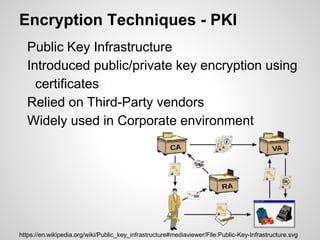 Encryption Techniques - PKI
Public Key Infrastructure
Introduced public/private key encryption using
certificates
Relied on Third-Party vendors
Widely used in Corporate environment
https://en.wikipedia.org/wiki/Public_key_infrastructure#mediaviewer/File:Public-Key-Infrastructure.svg
 
