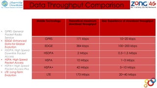 Mobile Technology Theoretical maximum
download throughput
User Experience of download throughput
GPRS 171 kbps 10~20 kbps
EDGE 384 kbps 100~200 kbps
HSDPA 2 Mbps 0.5~1.5 Mbps
HSPA 10 Mbps 1~3 Mbps
HSPA+ 42 Mbps 5~10 Mbps
LTE 173 Mbps 20~40 Mbps
Data Throughput Comparison
• GPRS: General
Packet Radio
Service
• EDGE: Enhanced
Data for Global
Evolution
• HSDPA: High Speed
Downlink Packet
Access
• HSPA: High Speed
Packet Access
• HSPA+: High Speed
Packet Access Plus
• LTE: Long Term
Evolution
 