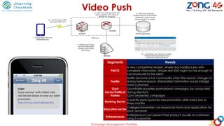 Video Push
Campaign Management Portfolio
Segments Needs
FMCG
A very competitive Market, where reachability is key with
complete information. Simple text SMS might not be enough to
communicate to the client
Textile
textile become a hot commodity when the season changes or
during festival season. Elaborated information would indulge
more customers
Govt
Sector/Political
Parties
Govt/Political parties promotional campaigns (as conducted
during election)
Govt awareness campaigns
Banking Sector
Currently bank launches new promotion after every two to
three months
Education sector
Colleges/universities can broadcast forms and applications for
each semester
Entrepreneurs
Entrepreneurs can present their product visually to customers
using Z-corporate
 