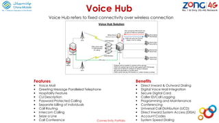 Voice Hub
Connectivity Portfolio
Voice Hub refers to fixed connectivity over wireless connection
GSM Modules
PIN # ABCD
PIN # BCDE
ZonG MSC
GSM Modules
PABX
BTS
PIN # CDEF
PIN # DEFG
PIN # EFGH
PIN # FGHI.
PIN # GHIJ
PIN # HIJK
BTS
User will dial his PIN # which will
be sent to PABX for verification.
PABX will verify the PIN # &
assign a line for calling.
SIMs will be used
in GSM Modules
for calling.
OMOs
Voice Hub Solution
- Software will be installed to maintain all the call logs.
- PABX will maintain logs of all the calls against each PIN Number.
- Rates will be defined in software for billing & collection.
- Bill will be generated on monthly basis.
- PABX cannot limit any PIN Number w.r.t either minutes or pricing.
Billing Server
Deployed at Customer location
PRI Line
Features
 Voice Mail
 Greeting Message Paralleled Telephone
 Hospitality Feature
 CLI Description
 Password Protected Calling
 Separate billing of individuals
 Call Routing
 Intercom Calling
 Seize a Line
 Call Conference
Benefits
 Direct Inward & Outward Dialing
 Digital Voice Mail Integration
 Secure Digital Card
 Caller ID/Call Logging
 Programming and Maintenance
 Conferencing
 Universal Call Distribution (UCD)
 Direct Inward System Access (DISA)
 Account Codes
 System Speed Dialing
 