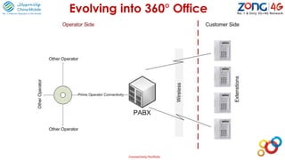 Evolving into 360° Office
Connectivity Portfolio
 