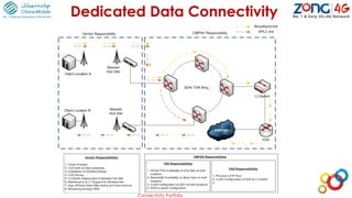 Dedicated Data Connectivity
Connectivity Portfolio
 