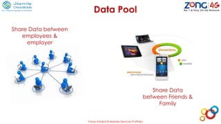 Data Pool
Value Added Enterprise Services Portfolio
Share Data between
employees &
employer
Share Data
between Friends &
Family
 